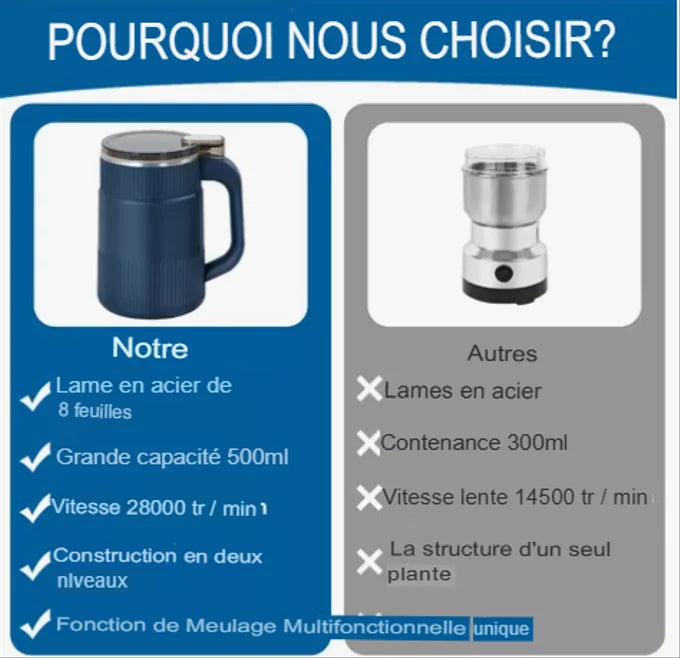 ⚡ Mini Moulin Électrique Multifonction – Broyez tout en quelques secondes sans effort !
